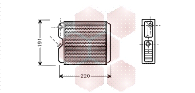 Radiateur Chauffage